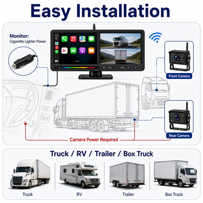 15.88'' Dual Screen Wireless CarPlay Wi-Fi RV Camera System 2CH BSD Infrared Cameras