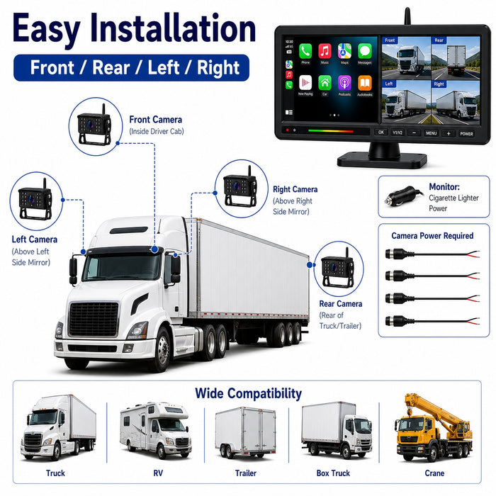 15.88'' 4CH CarPlay Wireless Truck Monitoring System Wi-Fi BSD Alert Night Vision Cameras