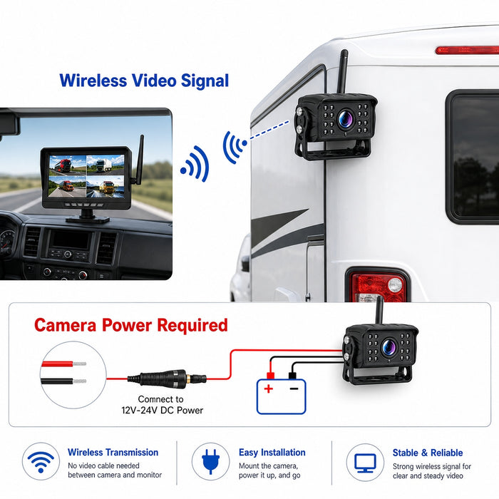 F26 Wireless Infrared Expansion Camera for Q12 Wireless DVR Monitor System