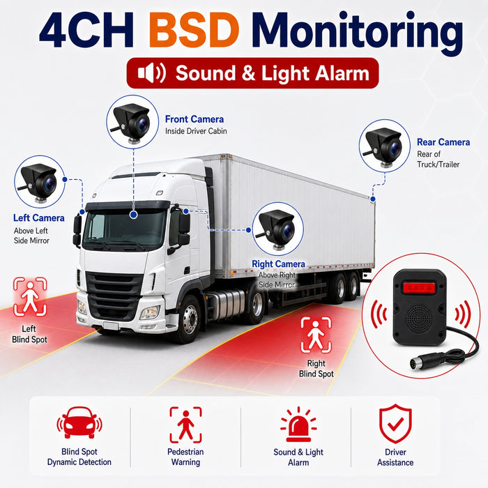 4CH BSD Truck Monitor System MP5 10.1" IPS Touchscreen IP69 Sound-Light Alarm