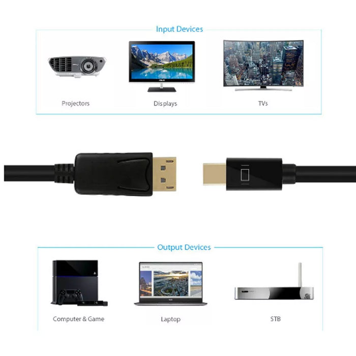 Mini DisplayPort DP to Display Port DP 6FT 1.8M Cable For MacBook Pro Air Mac