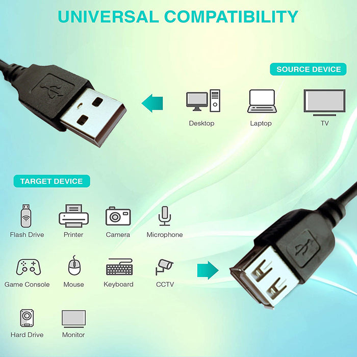 USB 2.0 Extension 1.5 Metre Male to Female Repeater Cable