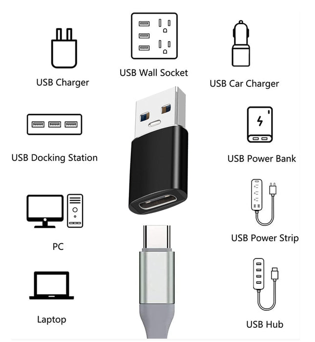 Mini Hi-Speed USB Female (Type-C) to USB 3.1 Male (Type-A) Fast Charging & Data Sync OTG Adapter